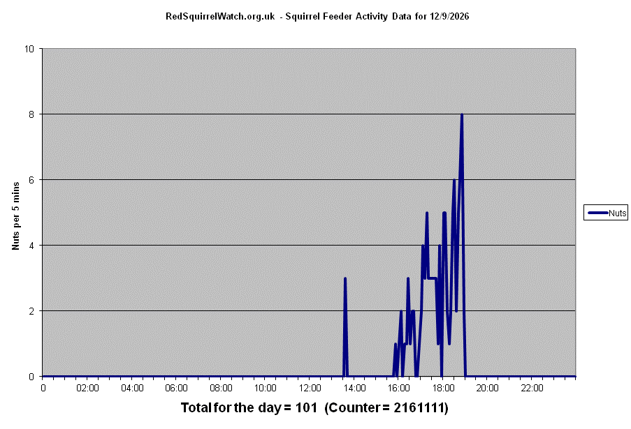 Click to view Saturday's chart full-size